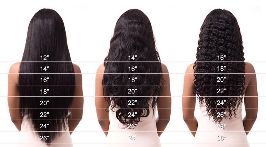 Hair Length Chart